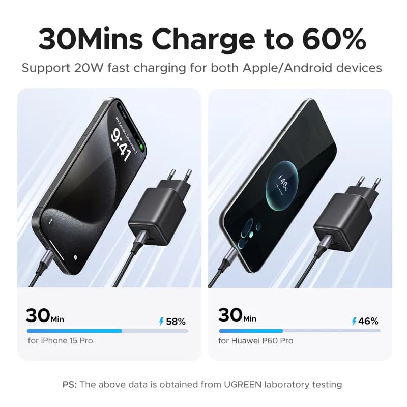 20W GaN USB-C PD Charger