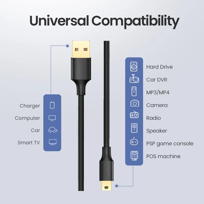 Mini USB to USB Data and Charging Cable