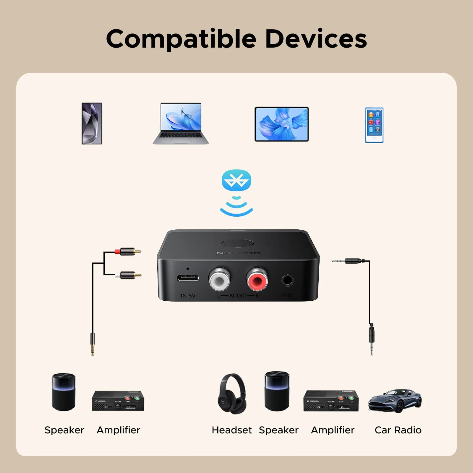 Bluetooth 6.0 Audio Receiver, 3.5mm and RCA
