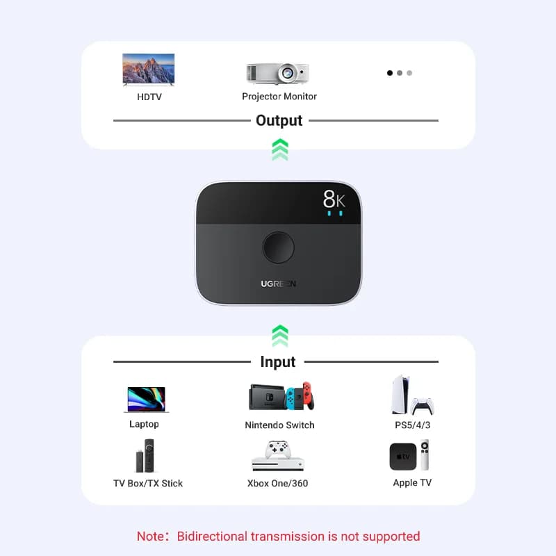8K 60Hz HDMI 2.1 Splitter and Switcher