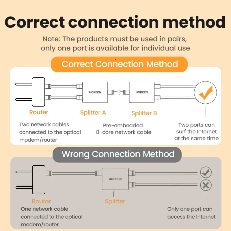RJ45 Ethernet Splitter 1 to 2 Network Adapter
