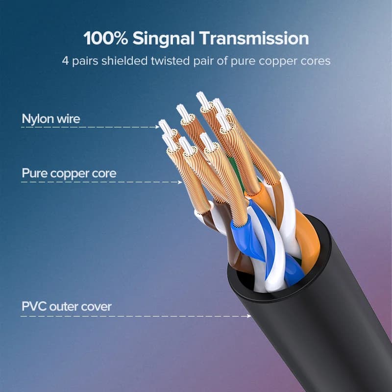 Cat6a 10Gbps Ethernet Network Patch Cable