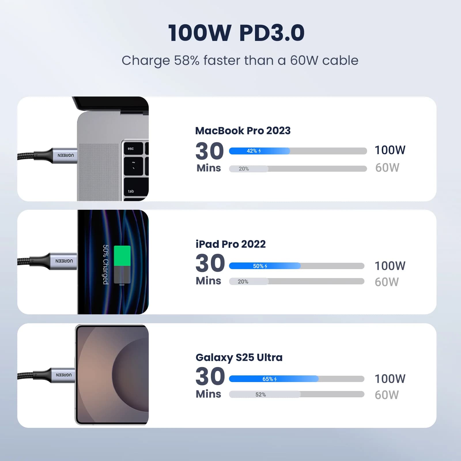 USB-C to USB-C Cable 2-Pack, 100W PD, 5A