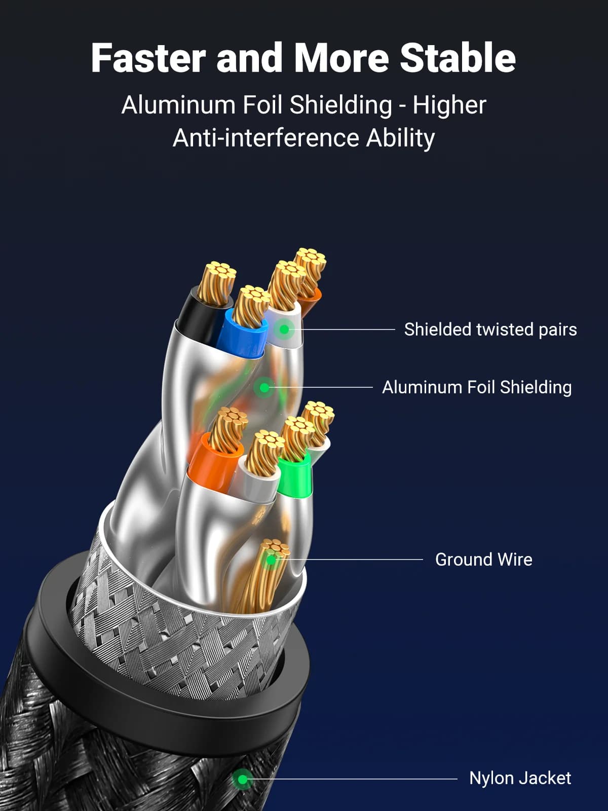 Cat8 40Gbps Braided Ethernet LAN Cable