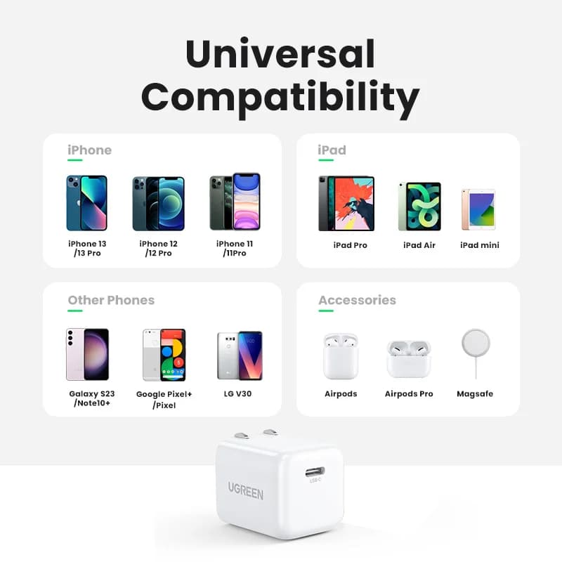 20W USB-C PD Fast Wall Charger