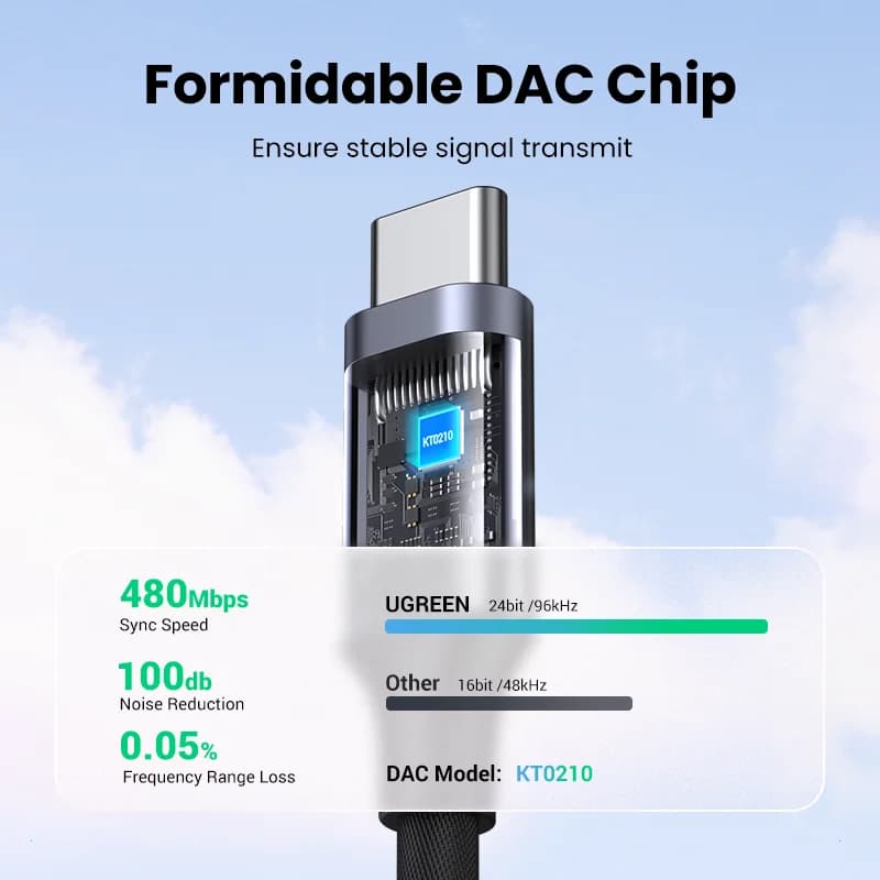 USB-C to 3.5mm DAC Headphone Adapter