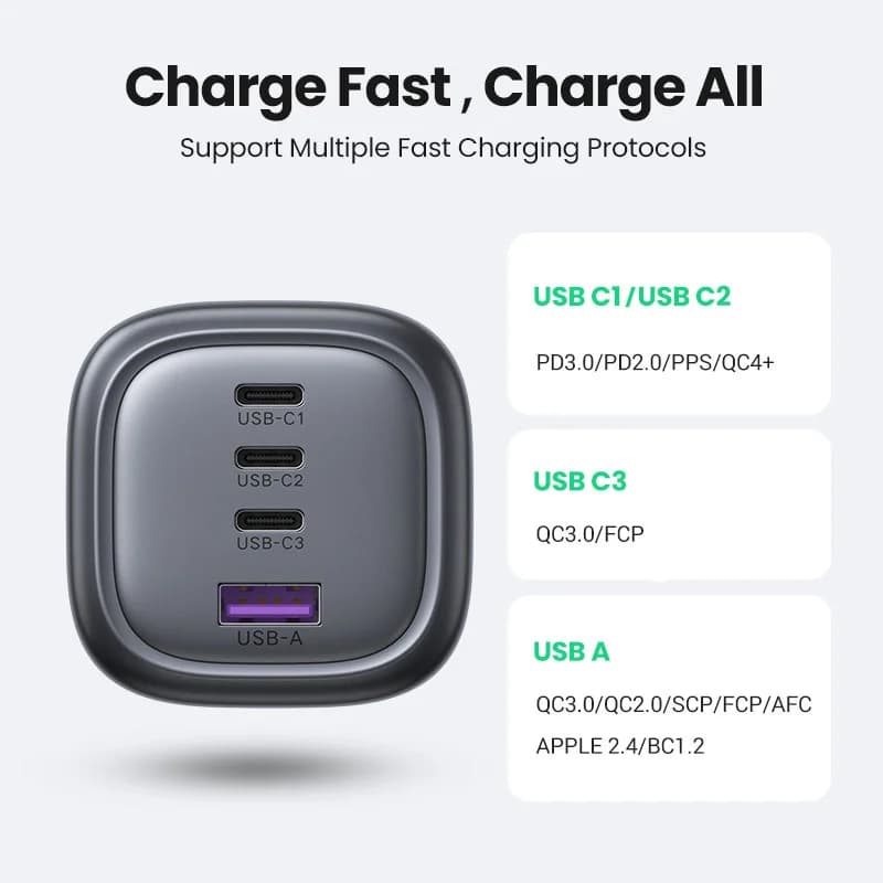 100W GaN USB-C Fast Charger, UK Plug