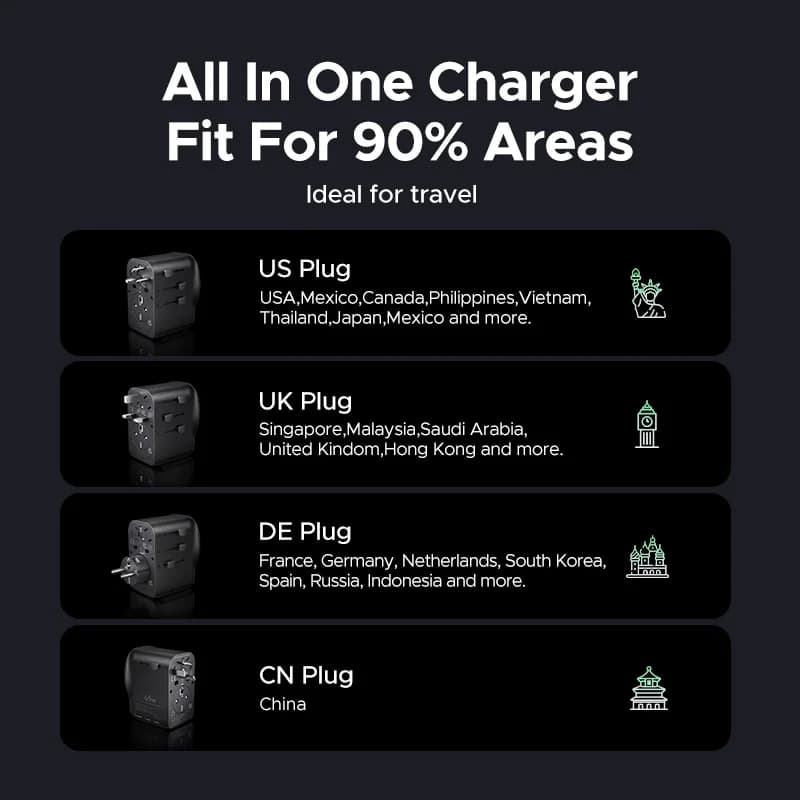 65W GaN Universal Travel Adapter, Grounded