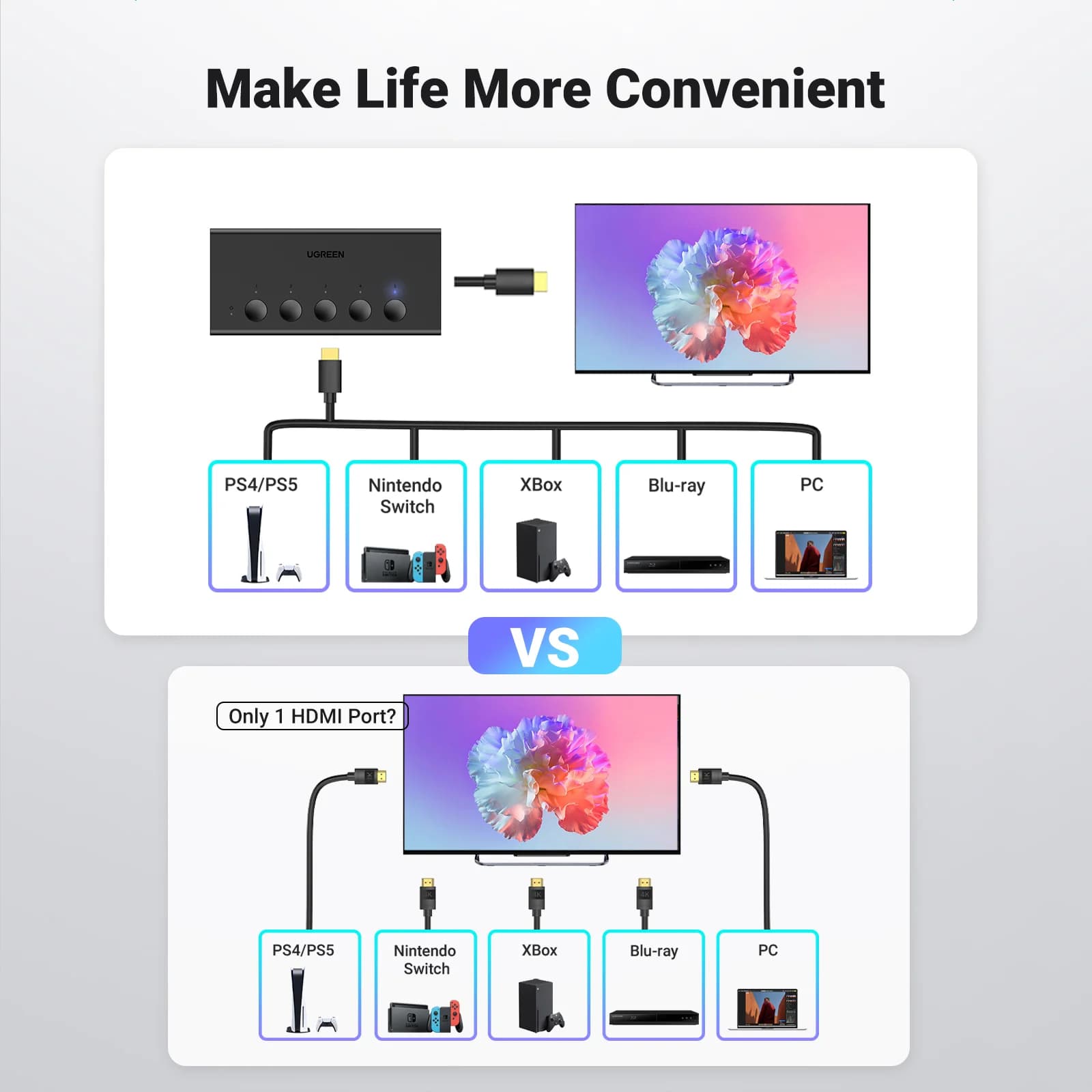 5-Port 4K HDMI Switcher with Remote Control