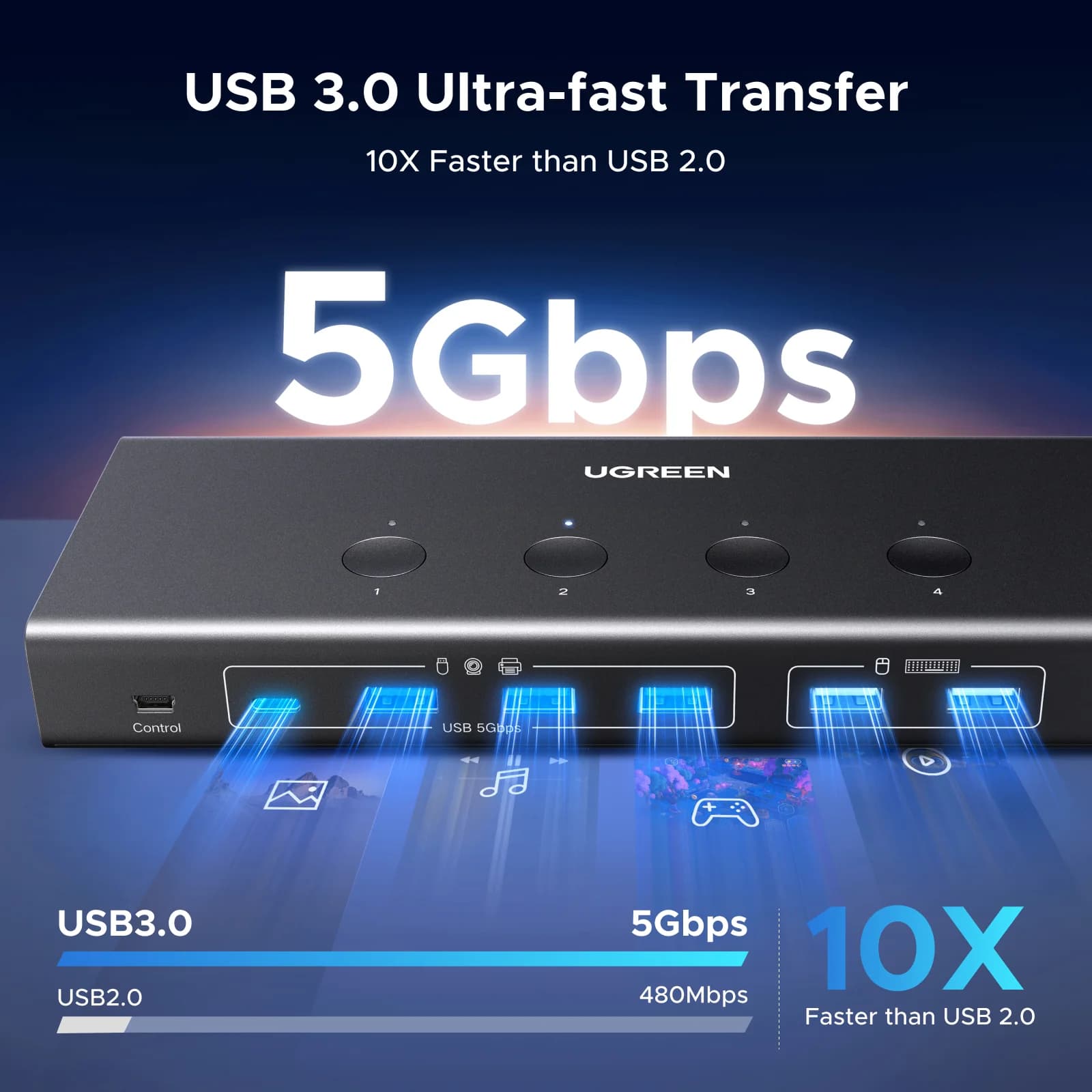 4-Port HDMI KVM Switch with 4K 60Hz and Remote