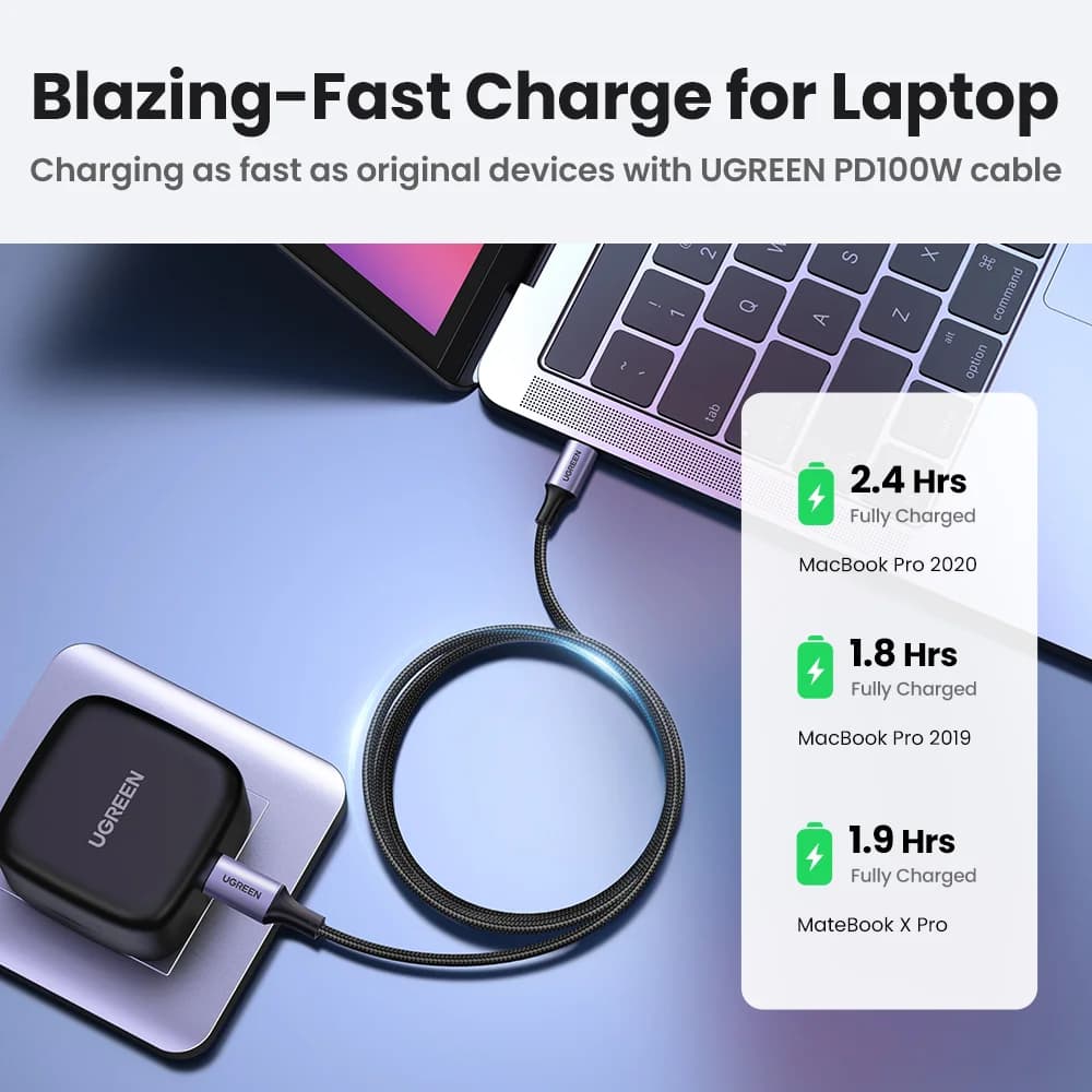 USB-C to USB-C Cable, 100W PD, 5A