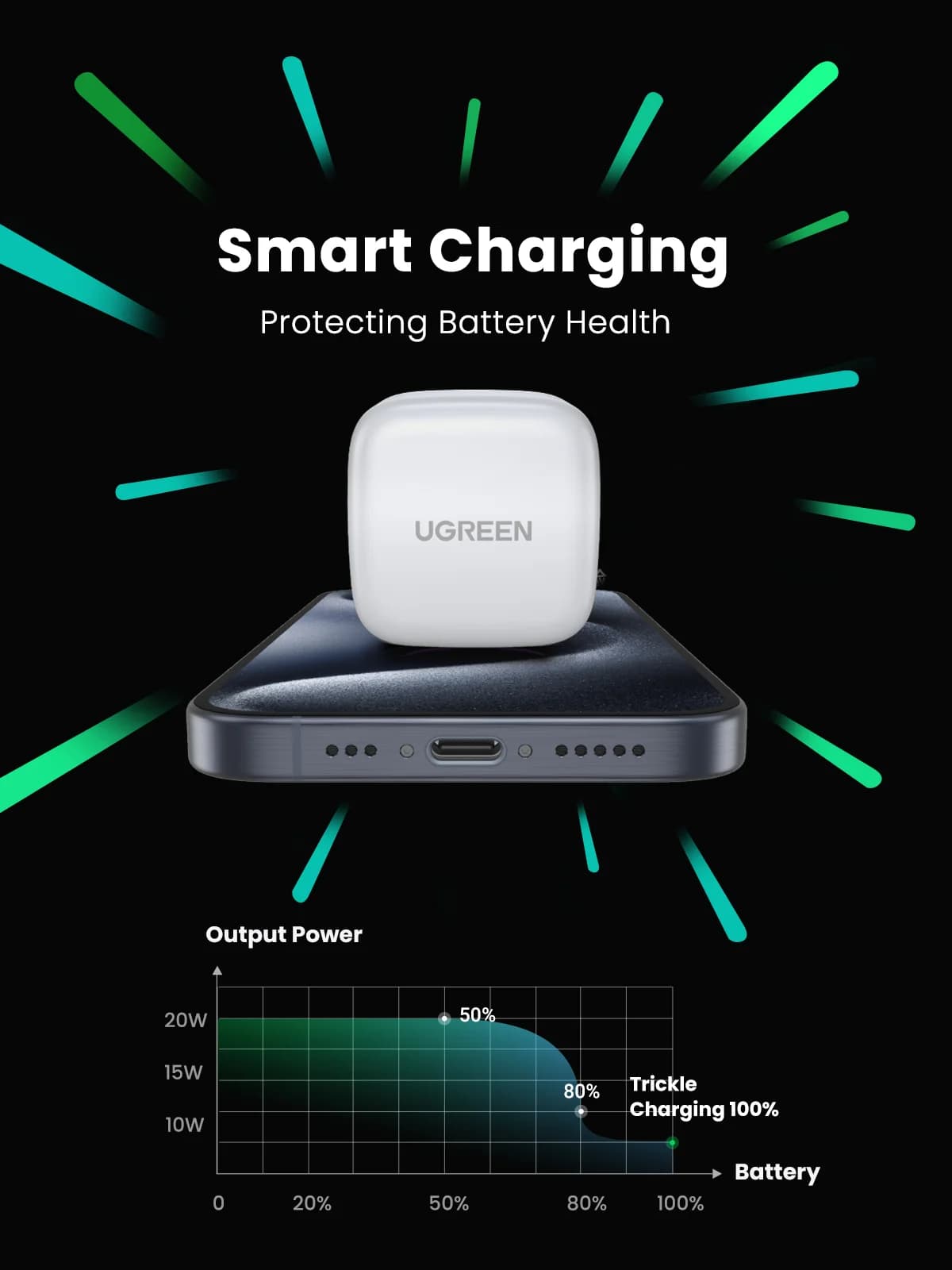 20W USB-C Fast Charger with UK Plug