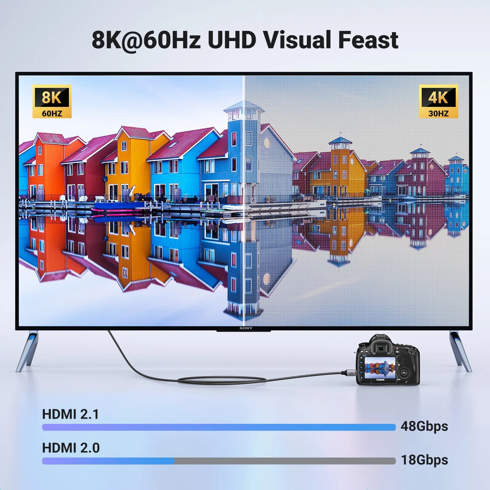 Mini HDMI to HD Cable, 8K 60Hz, HDMI 2.1