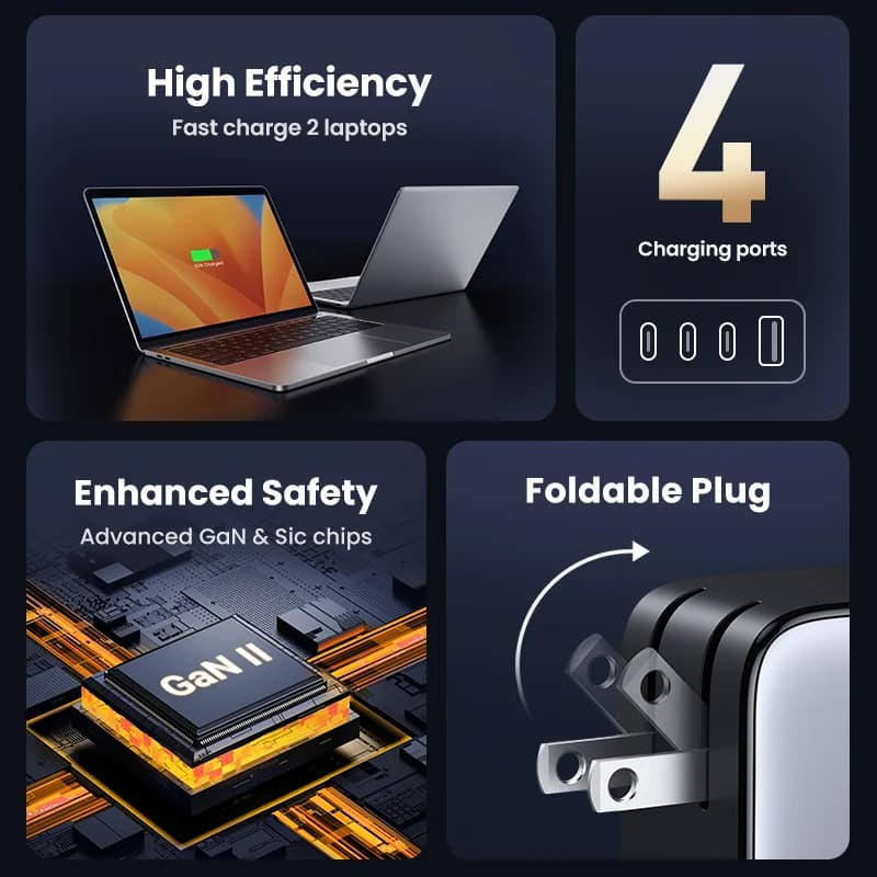 100W GaN USB-C Fast Charger with US Plug