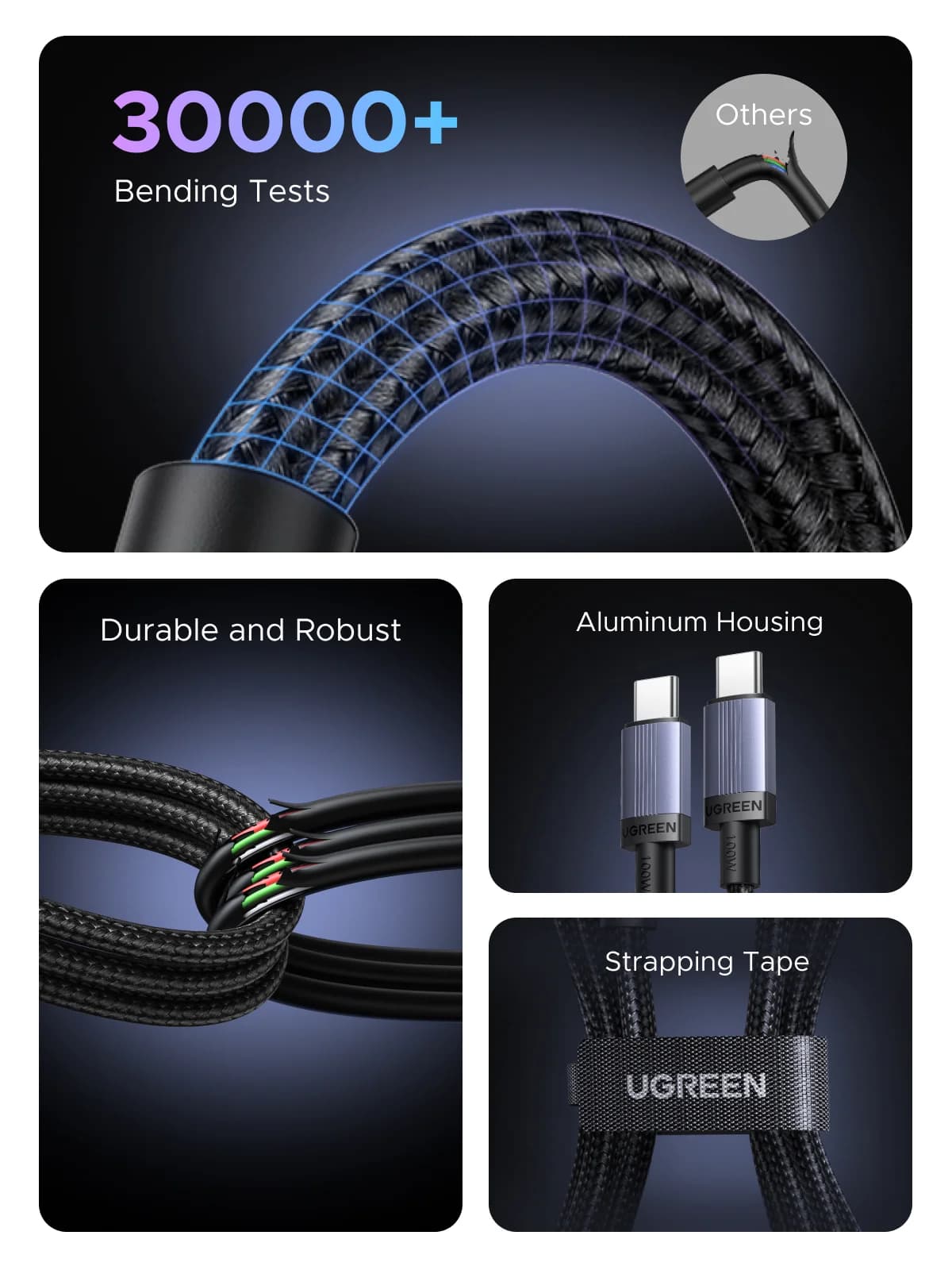 100W USB-C Fast Charging Cable, 5A