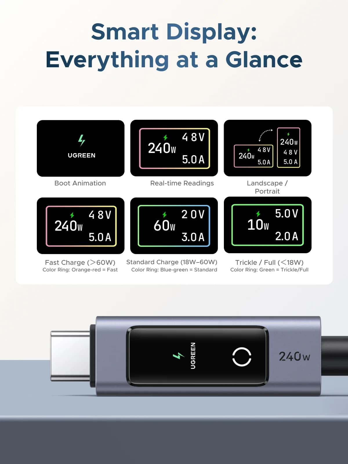 240W USB-C PD Cable with Digital Display