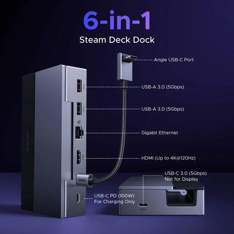 6-in-1 USB-C Docking Station, 4K HDMI, Ethernet