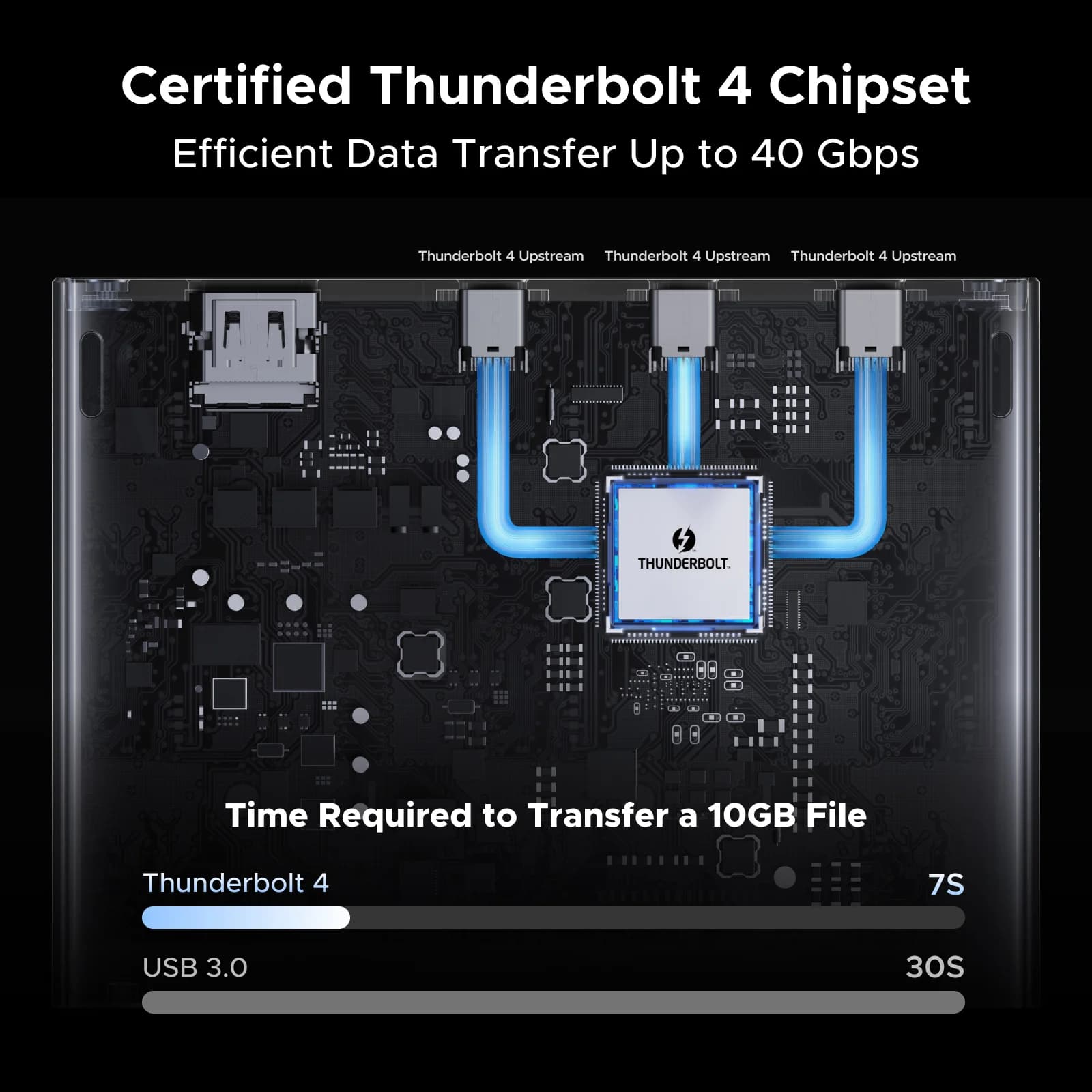 Thunderbolt 4 Docking Station 13-in-1 40Gbps