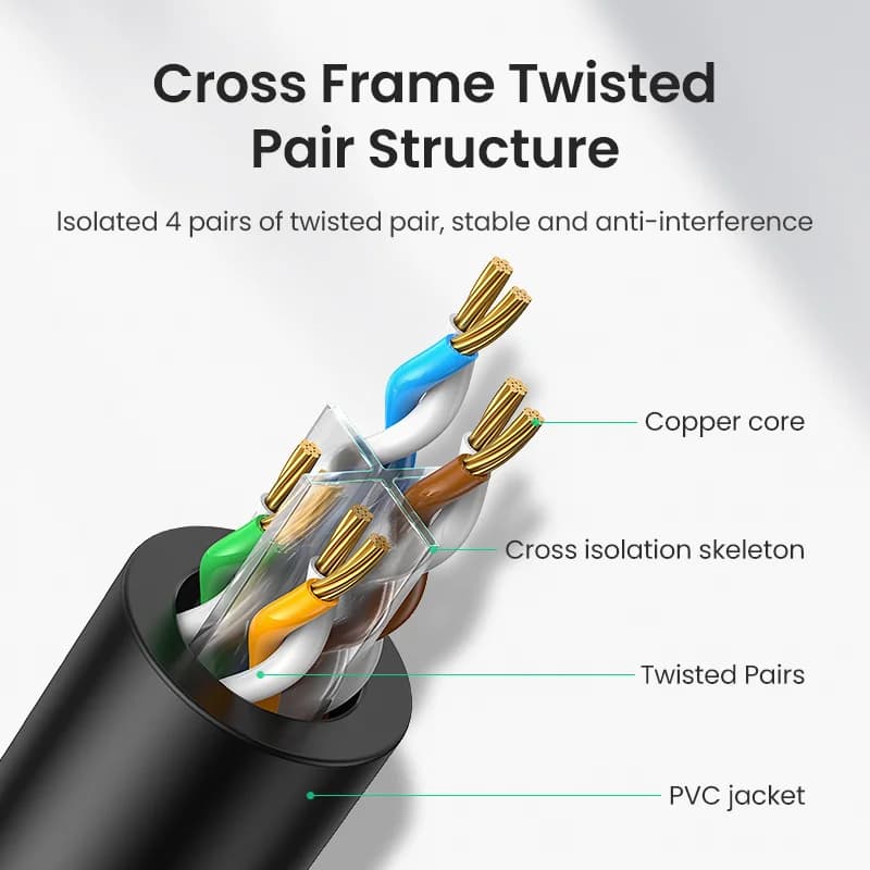 Cat6 Ethernet Cable, Gigabit, Shielded