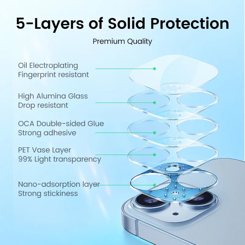 Full Lens Glass Protector for iPhone Pro Models
