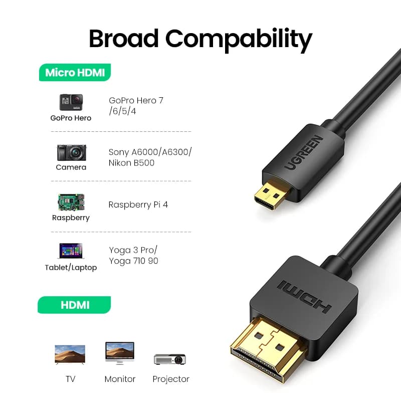 Micro HDMI to HDMI Cable 4K 60Hz