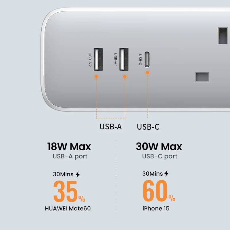 30W Desktop Charger Power Strip with UK Plug