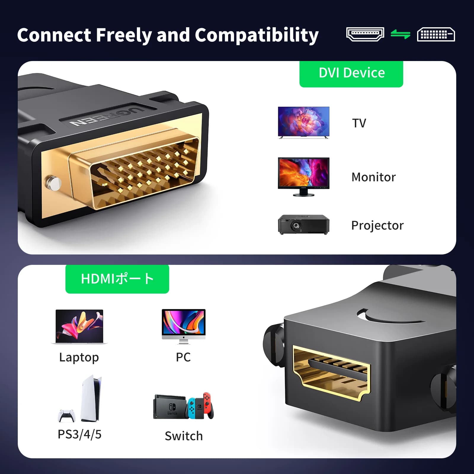 Bidirectional DVI-D to HDMI Adapter