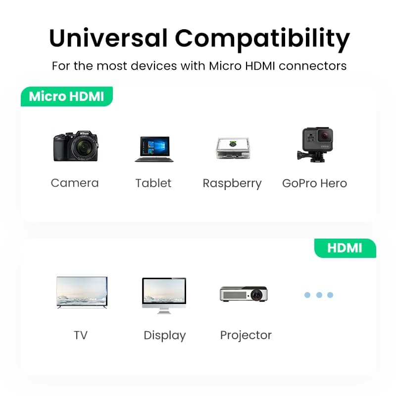 Micro HDMI to HDMI Adapter Cable 4K