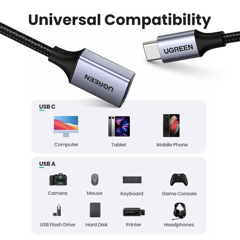USB-C to USB 3.0 OTG Data Adapter