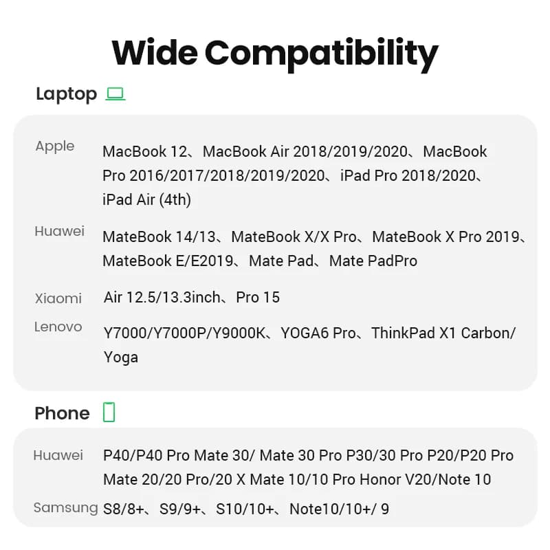 USB-C to HDMI Cable, 4K Video Adapter