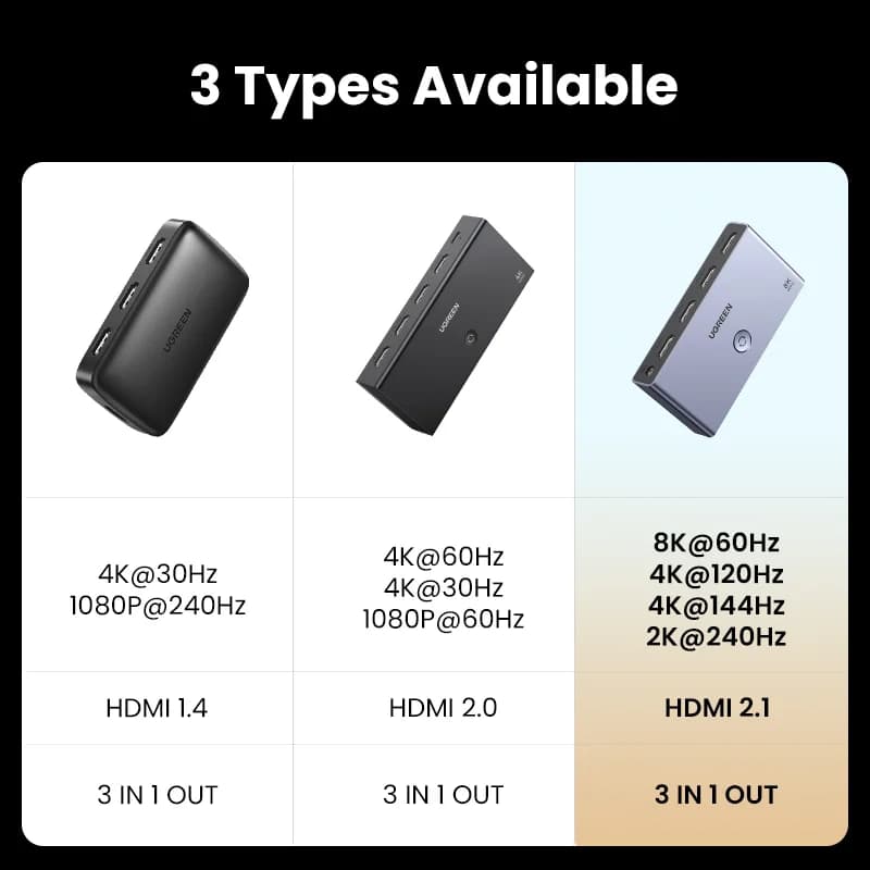 HDMI 2.1 Switcher 3-in-1 Out 8K Remote