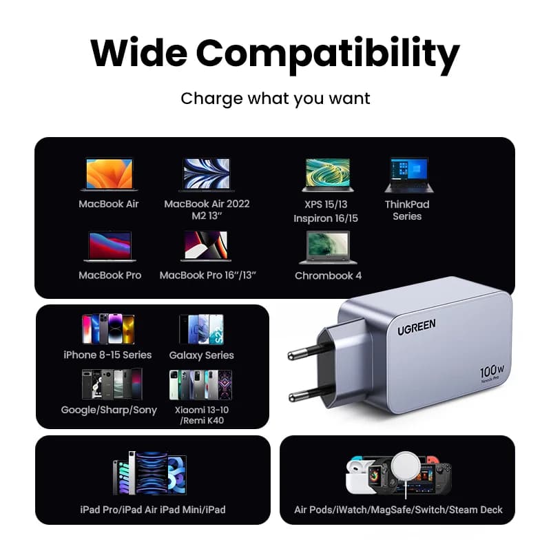 100W GaN USB-C Wall Charger, QC4.0