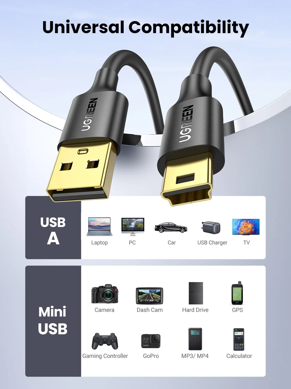 Mini USB to USB Data and Charging Cable